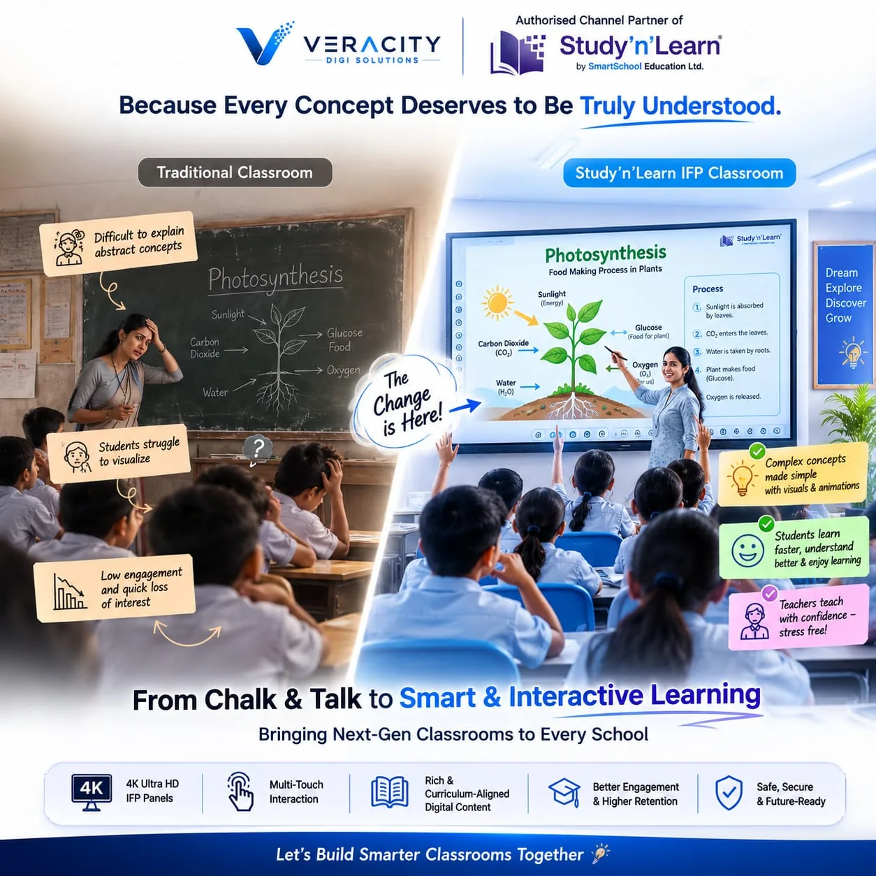 Comparison of a traditional chalk classroom and a Study'n'Learn IFP classroom